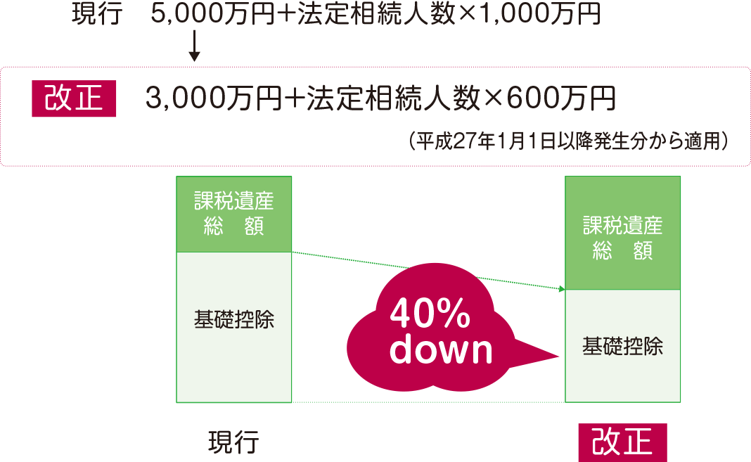 税制改正1