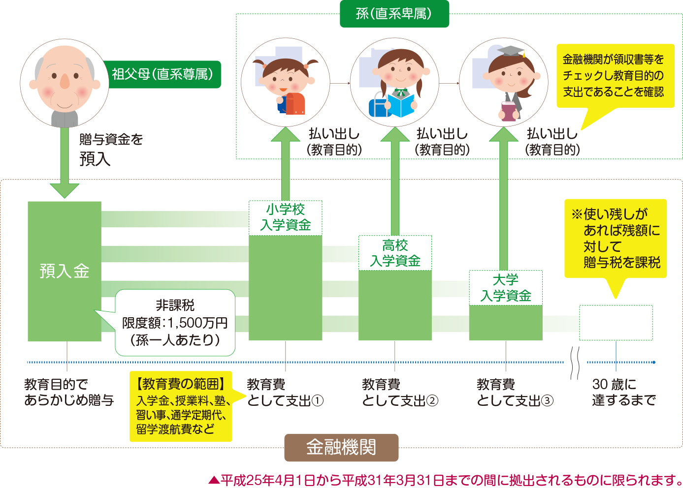 税制改正2